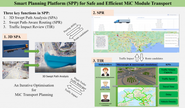 圖片2 組合建築模塊安全高效運輸智慧規劃平台
 